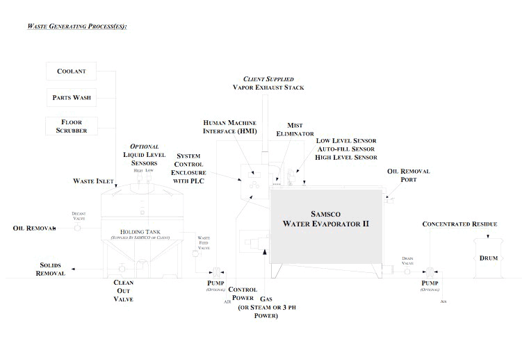Samsco Case Study - Ravenna Aluminum Foundries