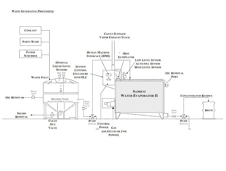 Samsco Case Study - Ravenna Aluminum Foundries